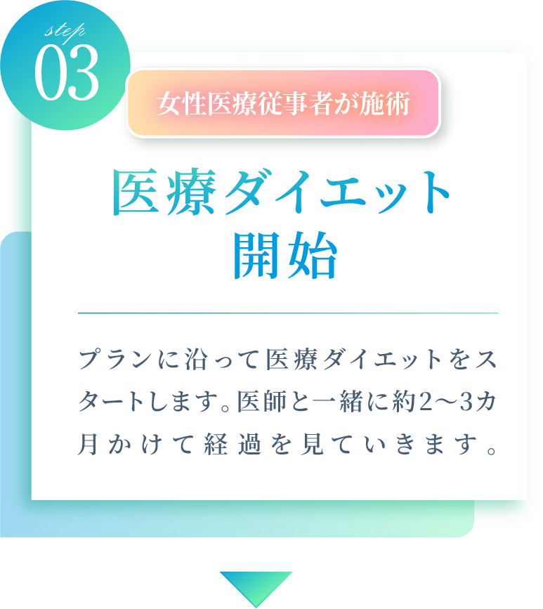 医療ダイエット開始