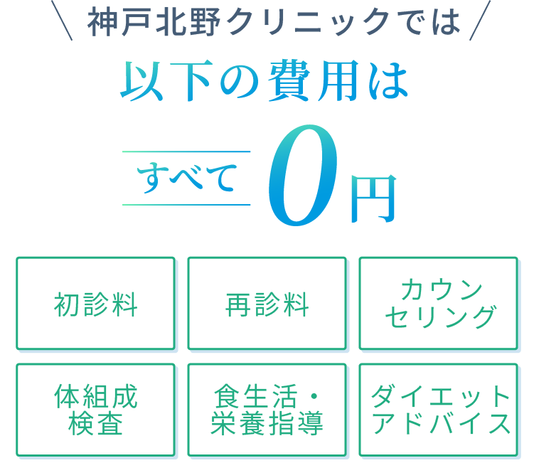 神戸北野クリニックでは以下の費用はすべて0円