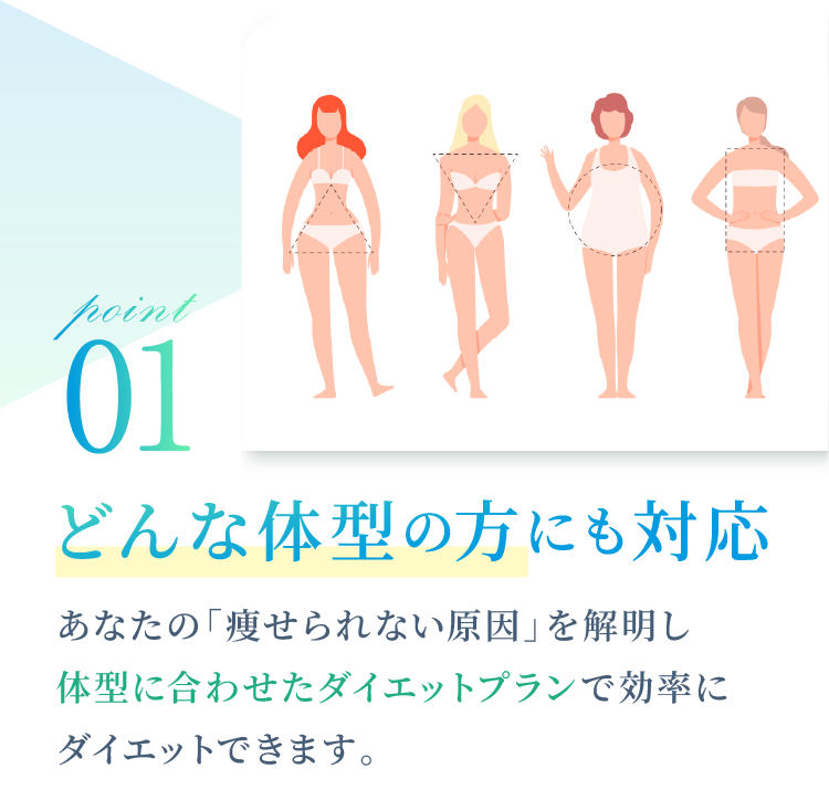 どんな体型の方にも対応