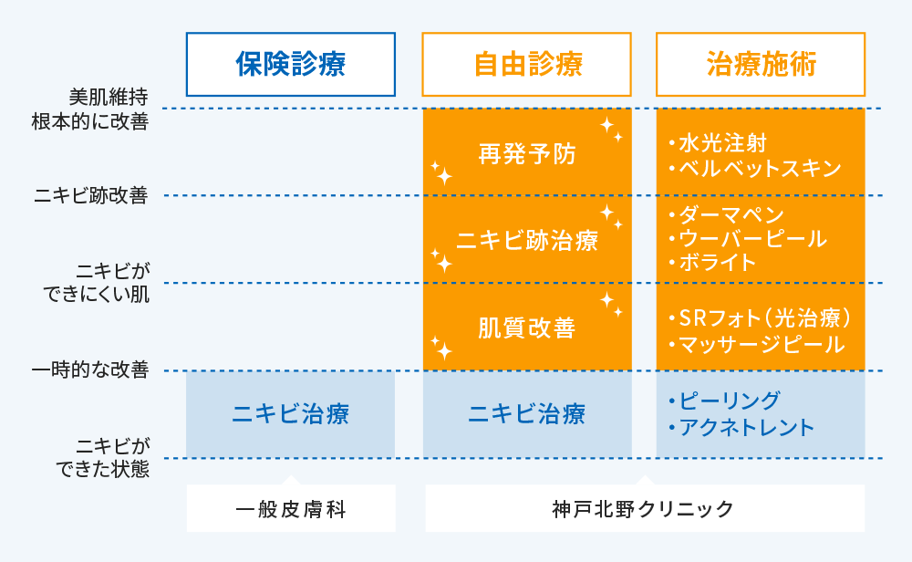 比較表