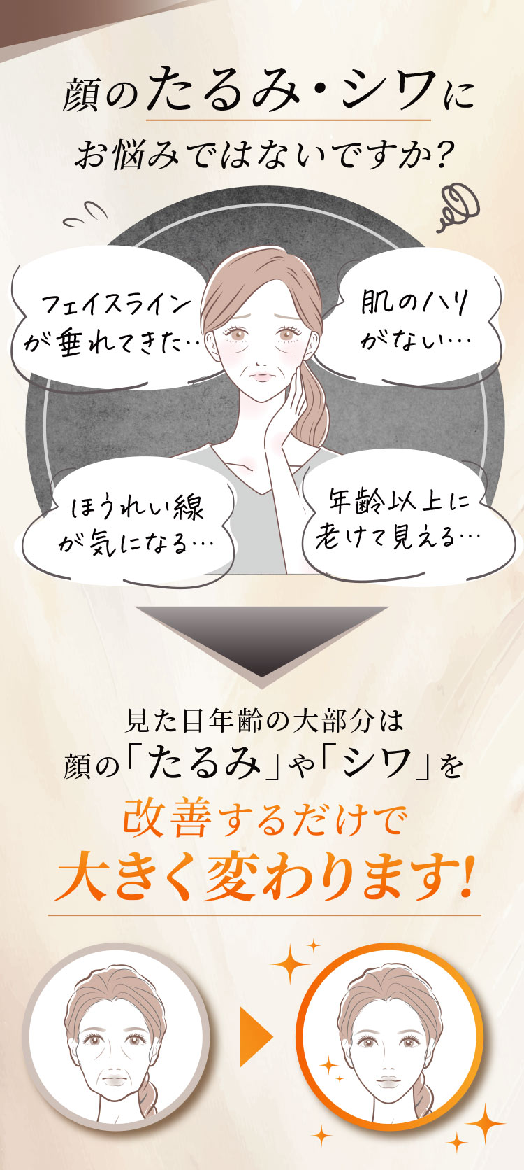 顔のたるみ・シワにお悩みではないですか？