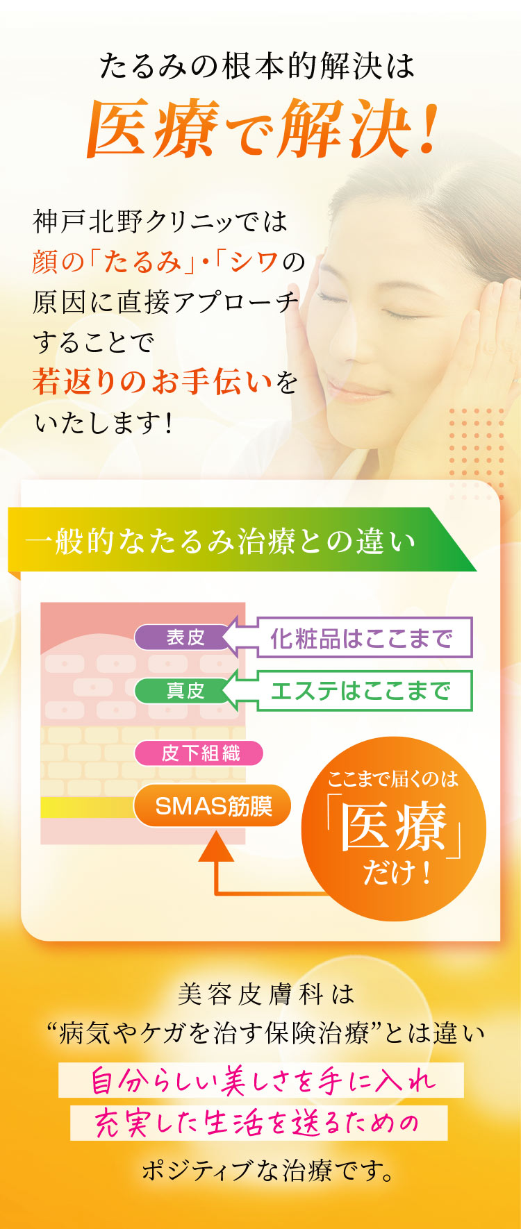 たるみの根本的解決は医療で解決!