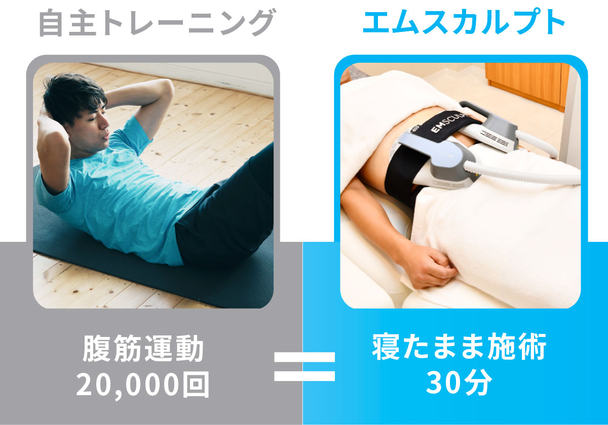 腹筋運動20,000回=寝たまま施術30分