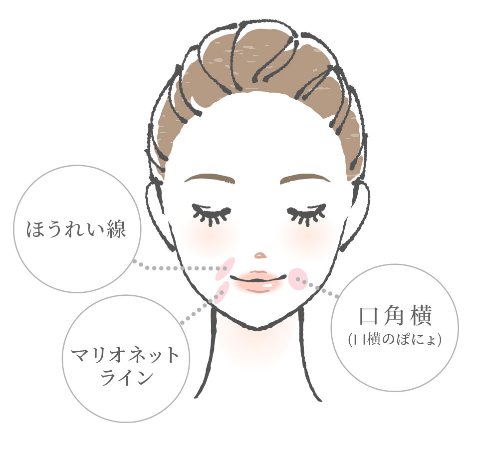 施術対象部位