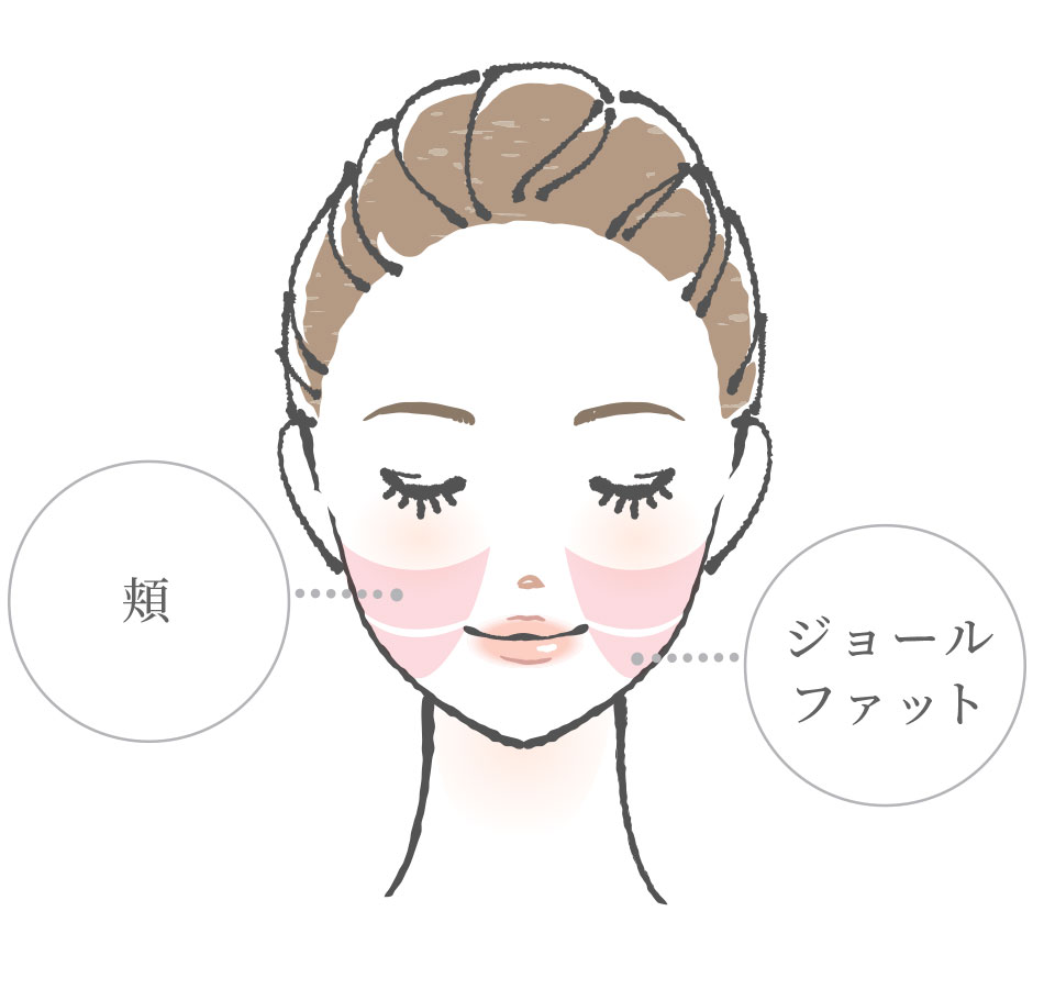施術対象部位
