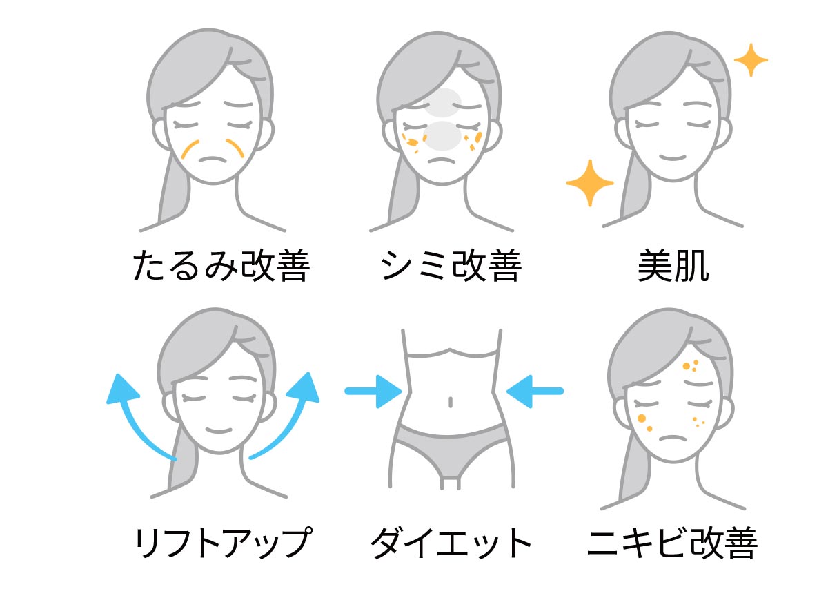 複数のお肌のお悩みに同時にアプローチ