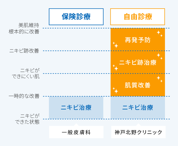 比較表
